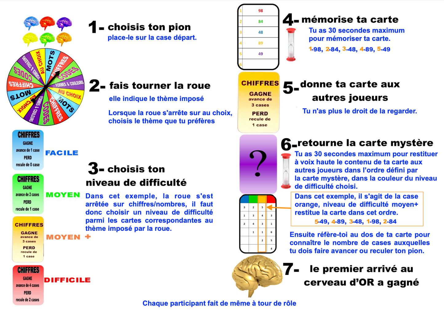 Neurones en fusion